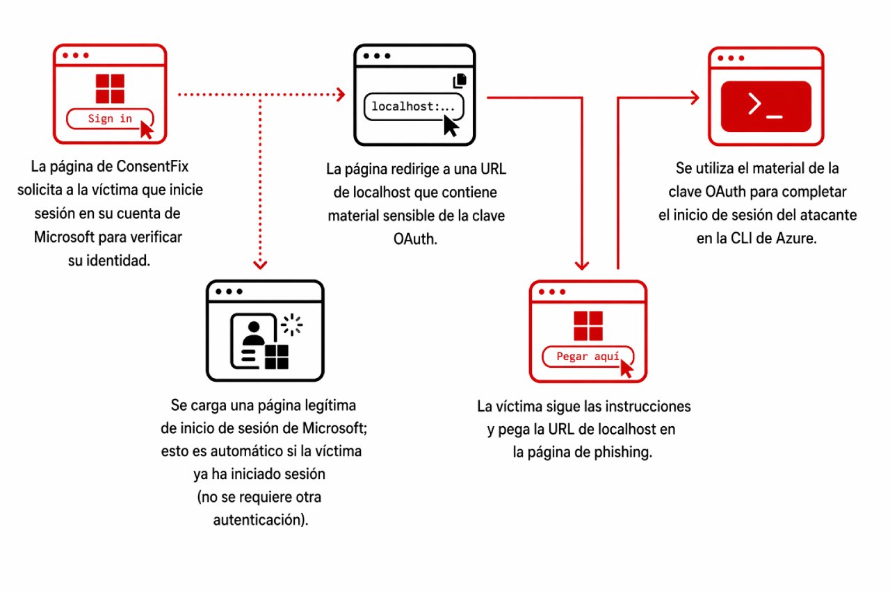 Browser Native ClickFix. Fuente: browser-attacks-report