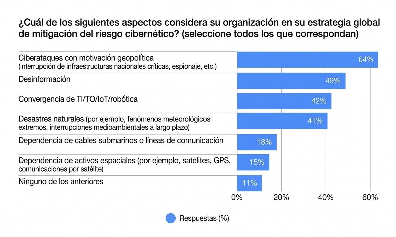 Graficos estraidos del informe)
