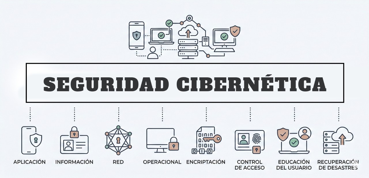 ilustración, ¿Que es la Ciberseguridad?
